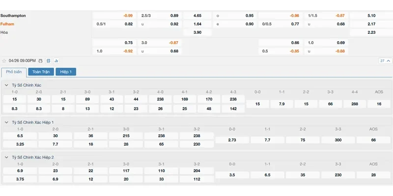 bang-keo-southampton-vs-fulham